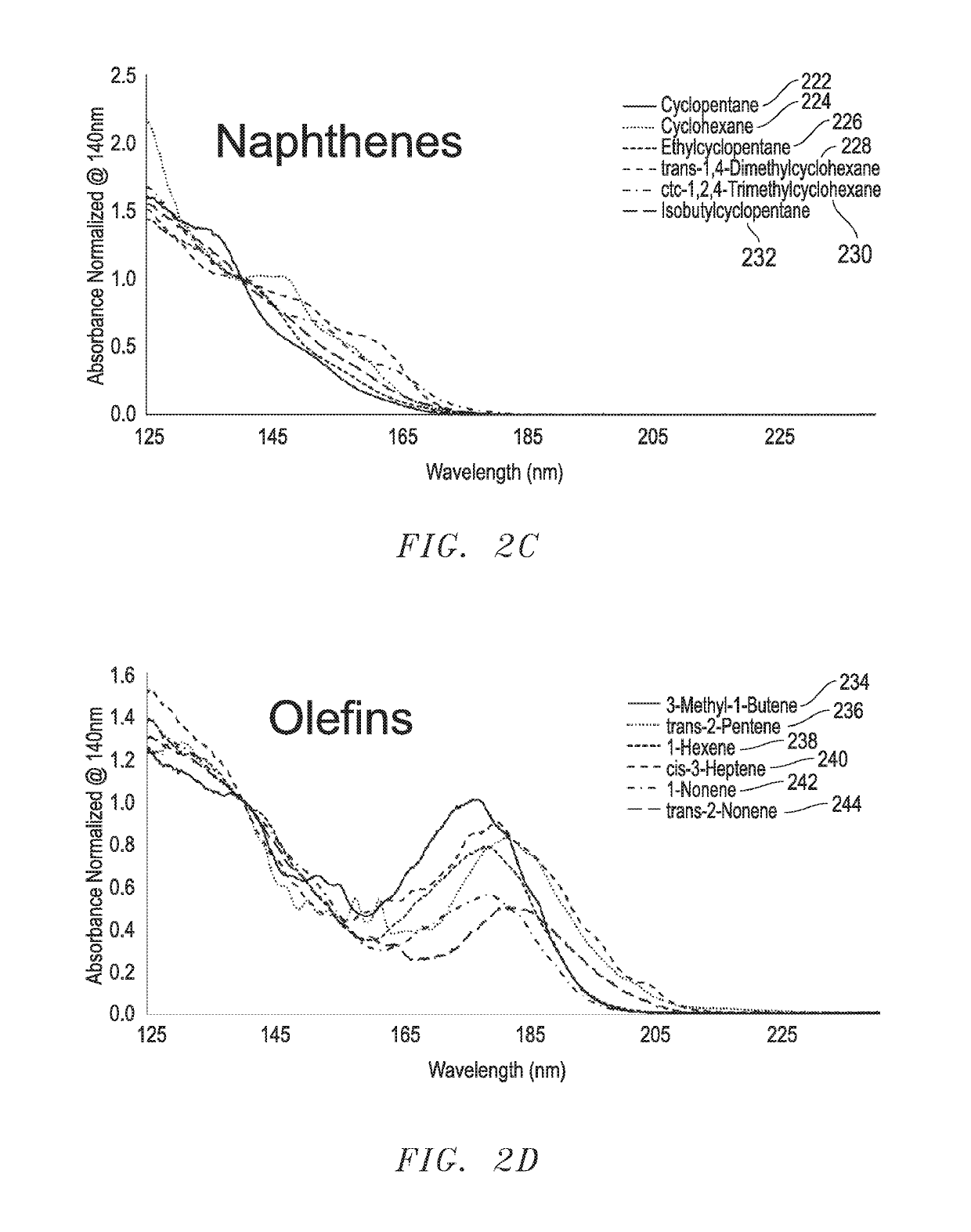 Method for detailed and bulk classification analysis of complex samples using vacuum ultra-violet spectroscopy and gas chromatography