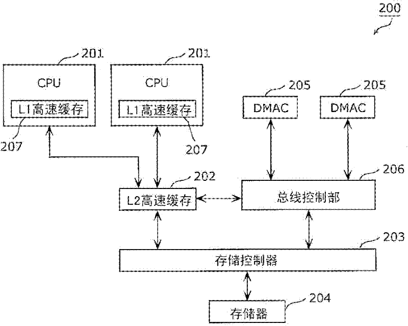 Cache memory, memory system and control method therefor