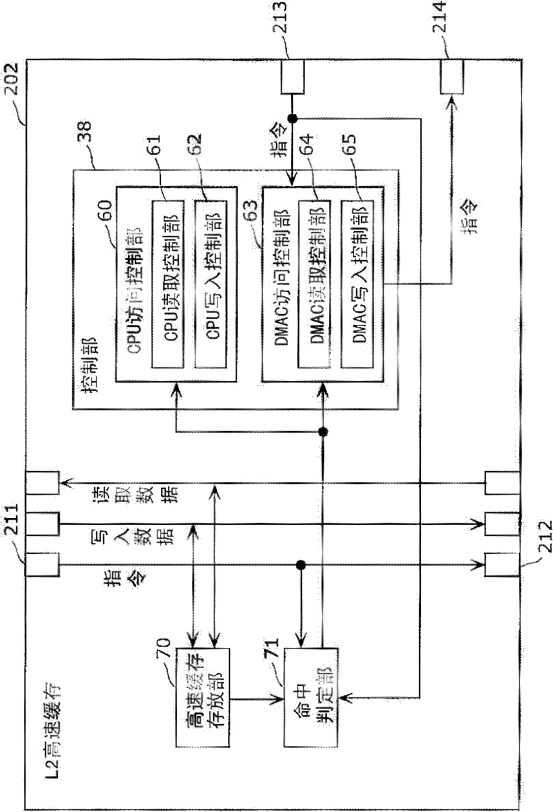 Cache memory, memory system and control method therefor
