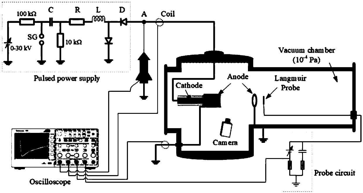 Ablative pulse plasma thruster based on multi-anode electrode structure