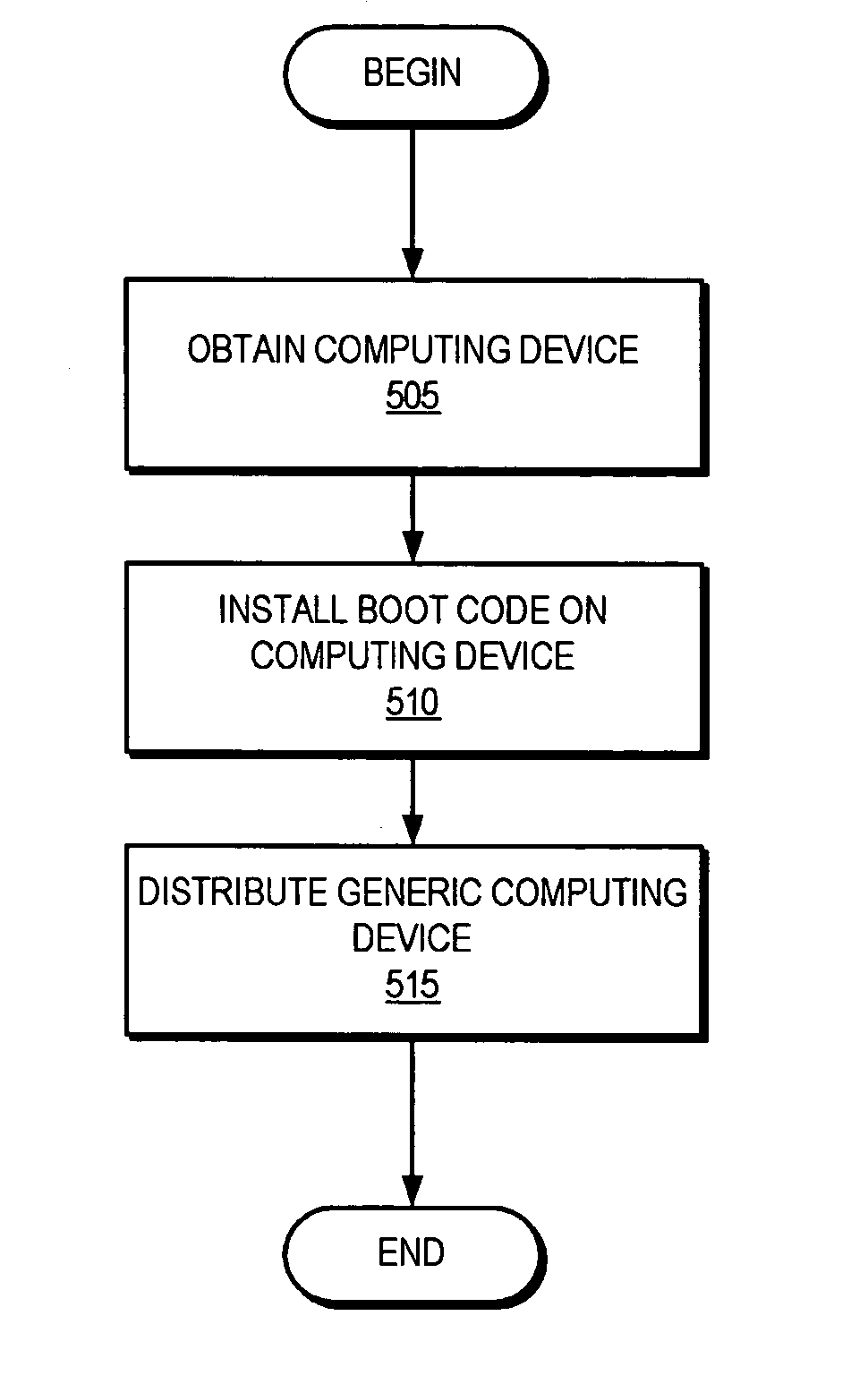 Computing device deployment using mass storage device