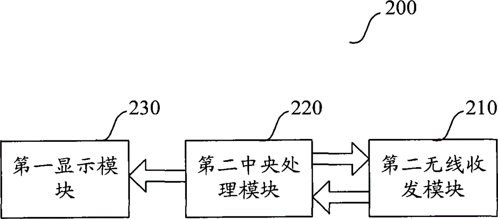 Wireless positioning device and wireless positioning system for soldier positioning