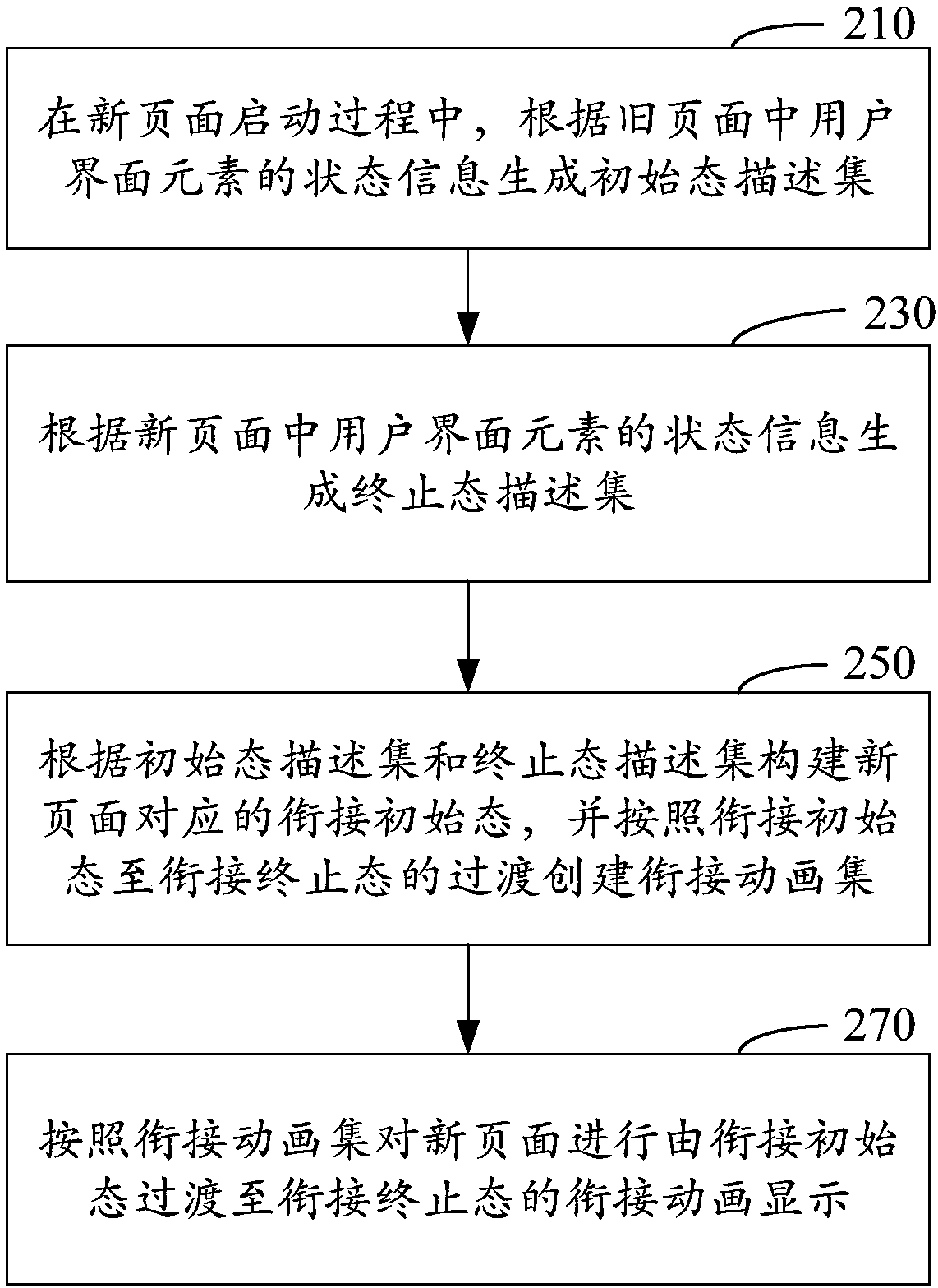 Method, apparatus and electronic device for linking pages in Android system