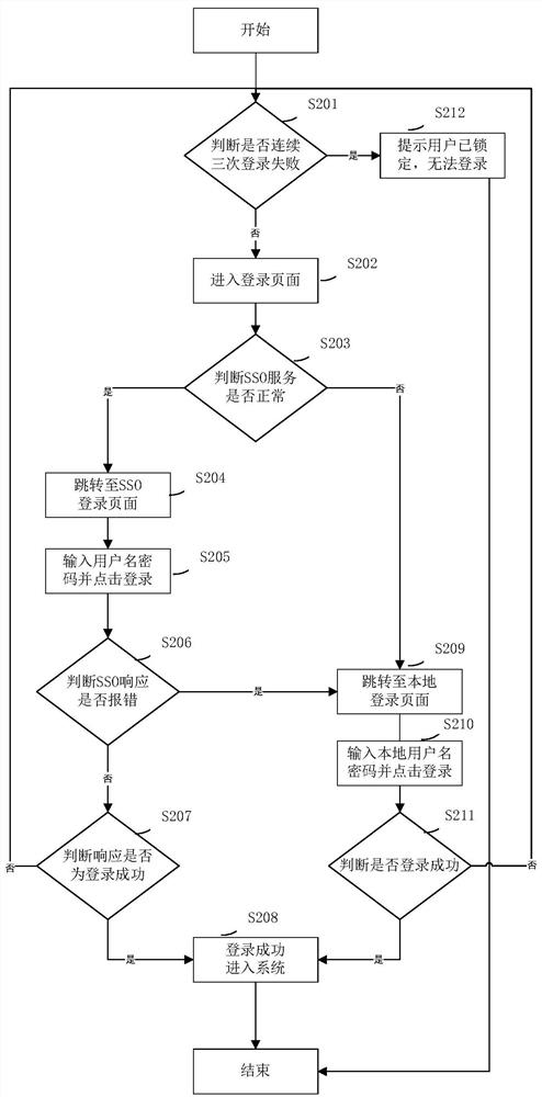 Optimization method and system of operation and maintenance audit system