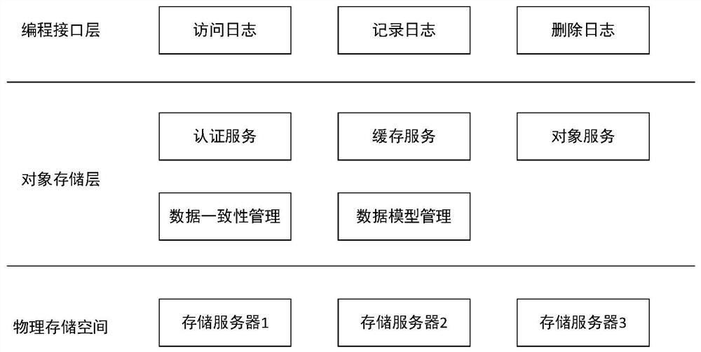 Optimization method and system of operation and maintenance audit system