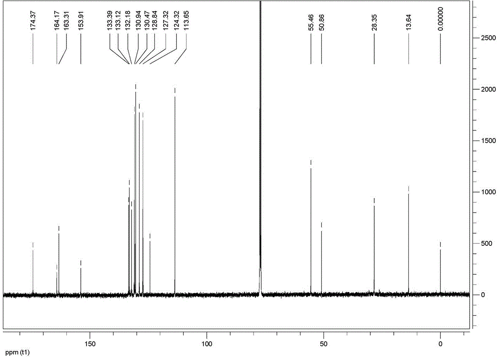 2-oxopropionic acid p-methoxybenzoyl hydrazone di(2,4-dichlorobenzyl) tin complex and preparation method and application thereof