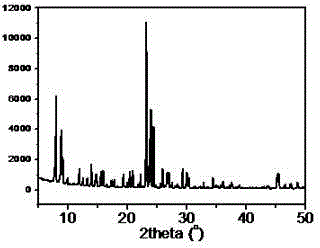 Synthesis method for ZSM-5 molecular sieve of special morphology