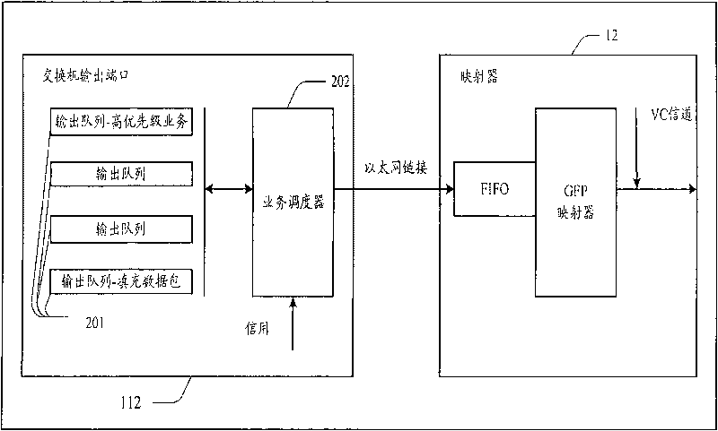 Method and device for dispatching multipriority traffic