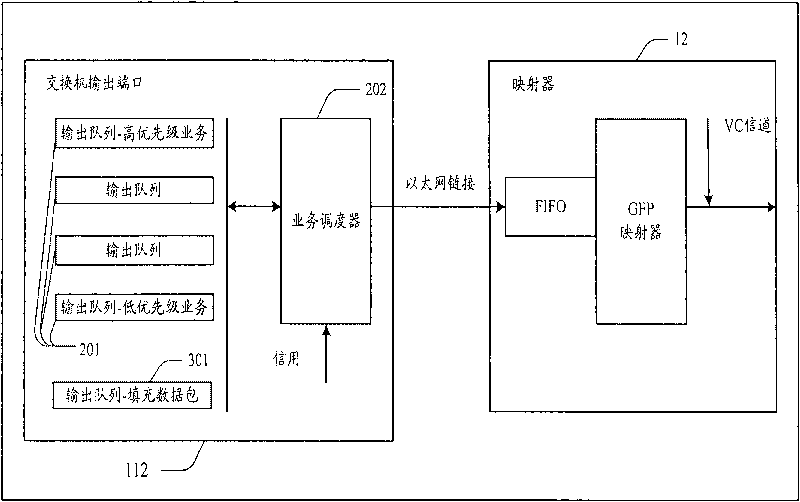 Method and device for dispatching multipriority traffic