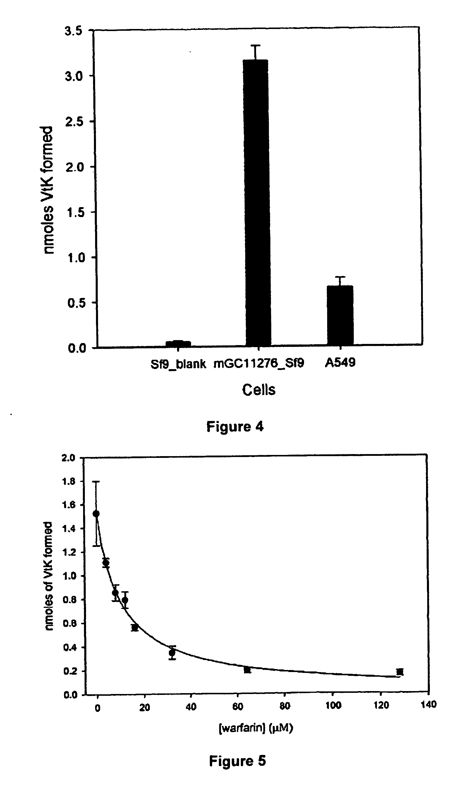 Methods and compositions for the correlation of single nucleotide polymorphisms in the vitamin k epoxide reductase gene and warfarin dosage