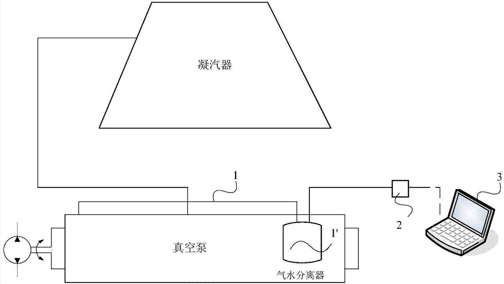 Condenser vacuum leakproofness detecting system and method