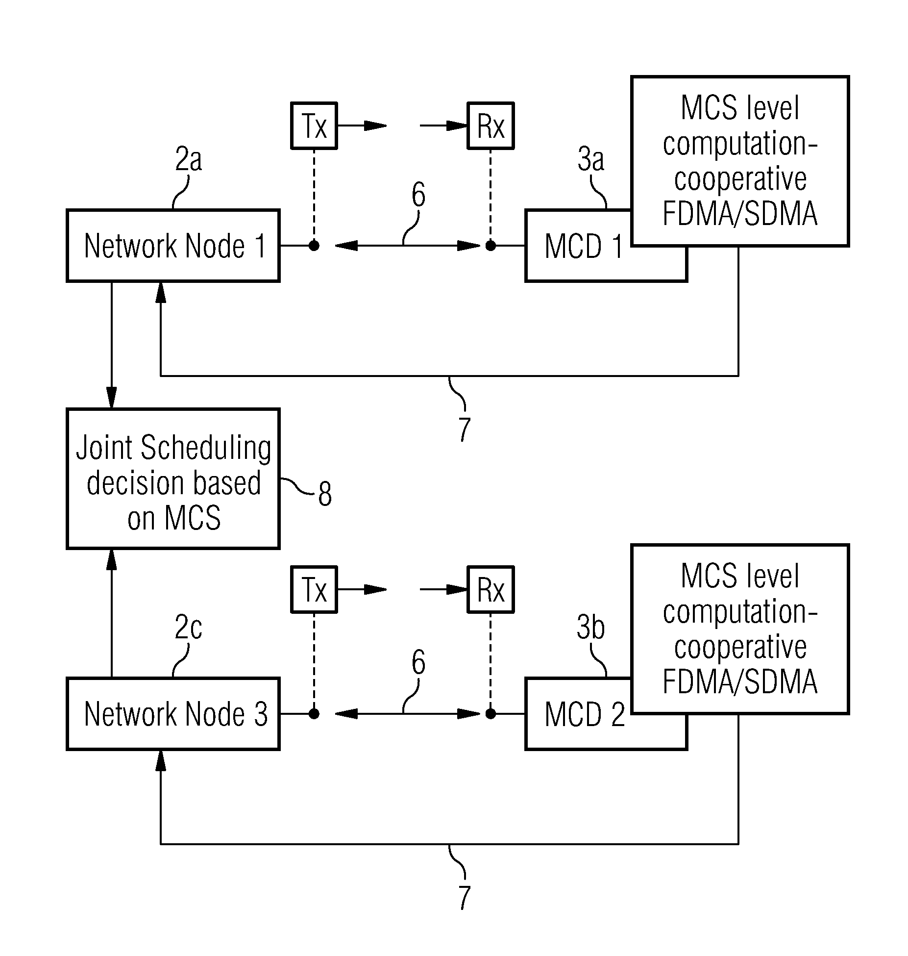 Mobile communication device, network node, communication system and method for distributed cooperative multi-antenna communication