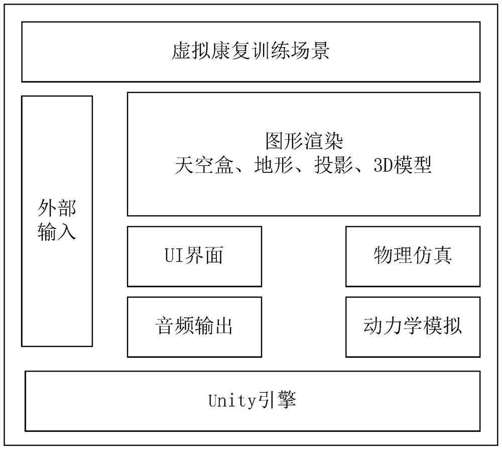 Hemiplegic patient rehabilitation system based on Kinect interaction and virtual reality