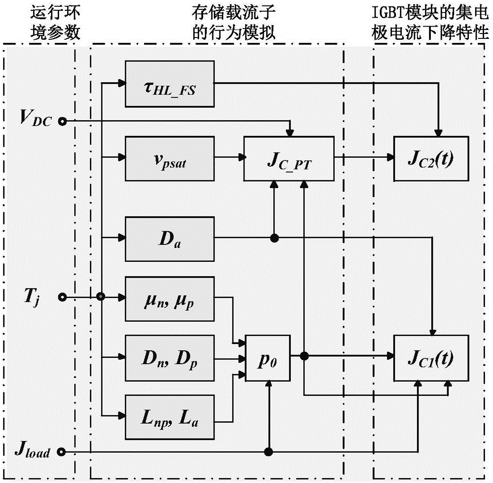 High power IGBT module operation junction temperature on-line detection system and detection method thereof