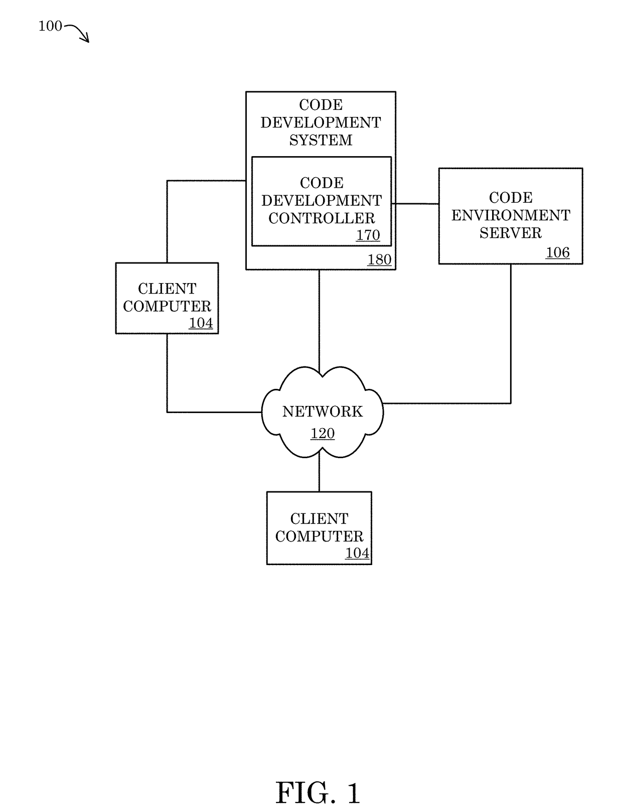 Systems, methods, and apparatus for automated code testing
