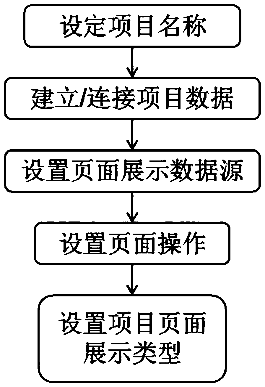 Cloud-based system development method, system and platform