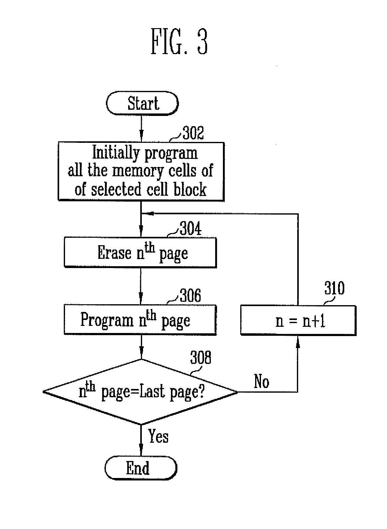 Method of programming nonvolatile memory device