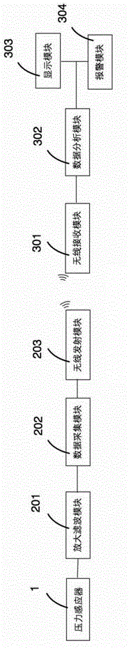 Guarding system, mattress, alarm system and sleep state recognizing method of guarding system