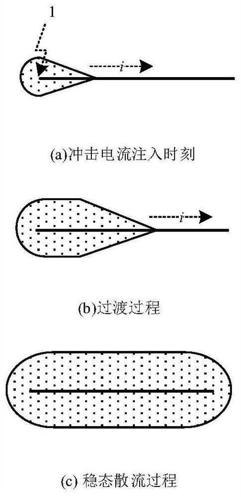 Method for detecting effective impact length of grounding electrode of power transmission line tower