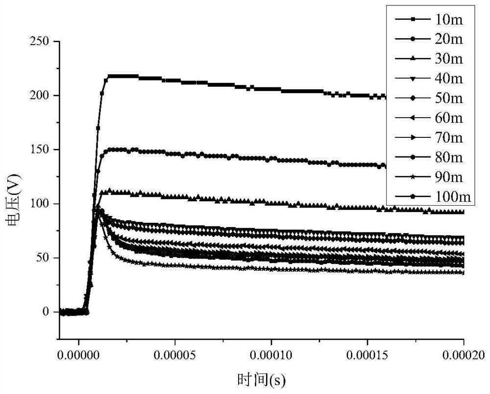 Method for detecting effective impact length of grounding electrode of power transmission line tower