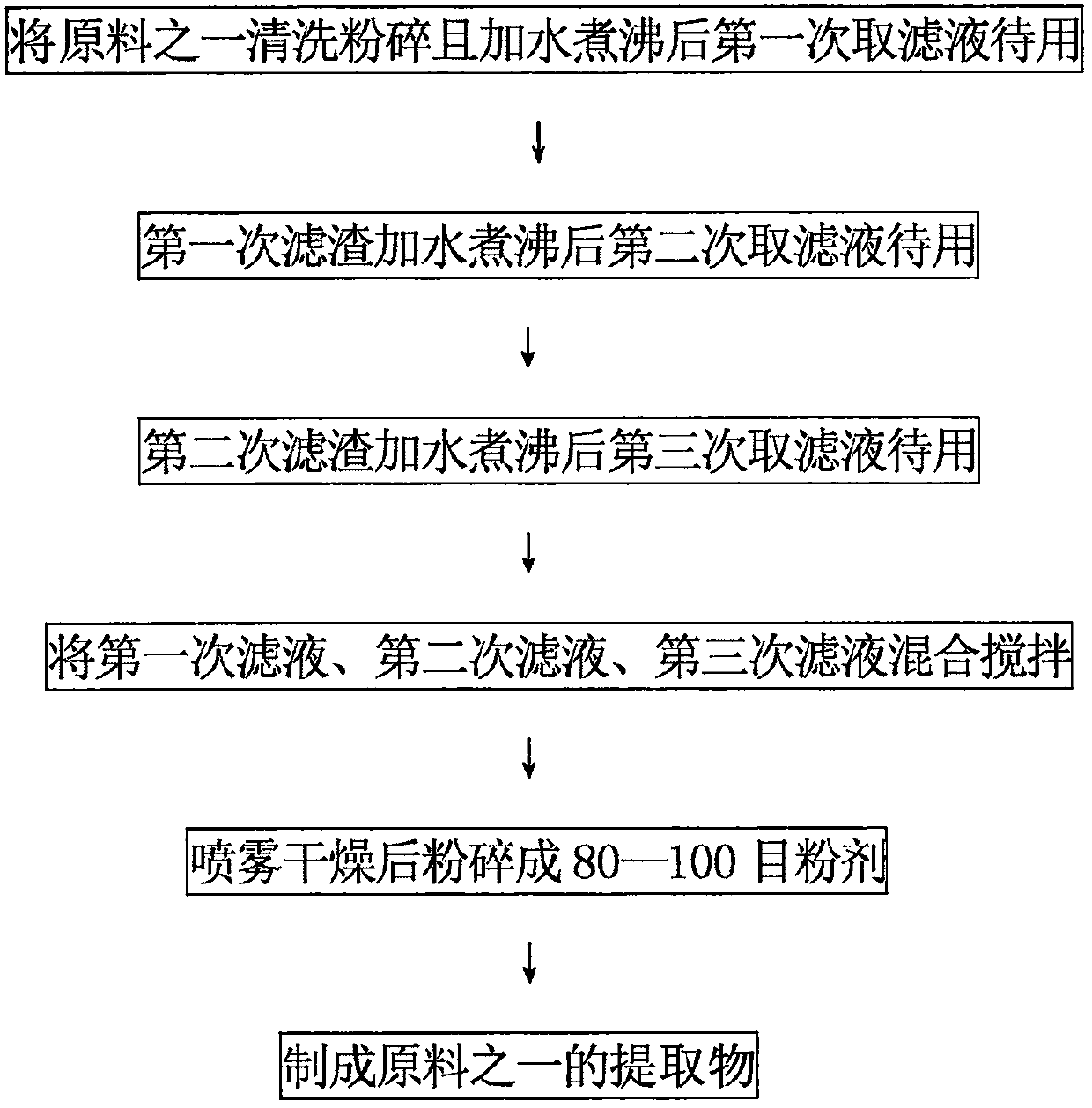 Preparation method of food blood pressure regulating powder with Yin and Yang balance effect