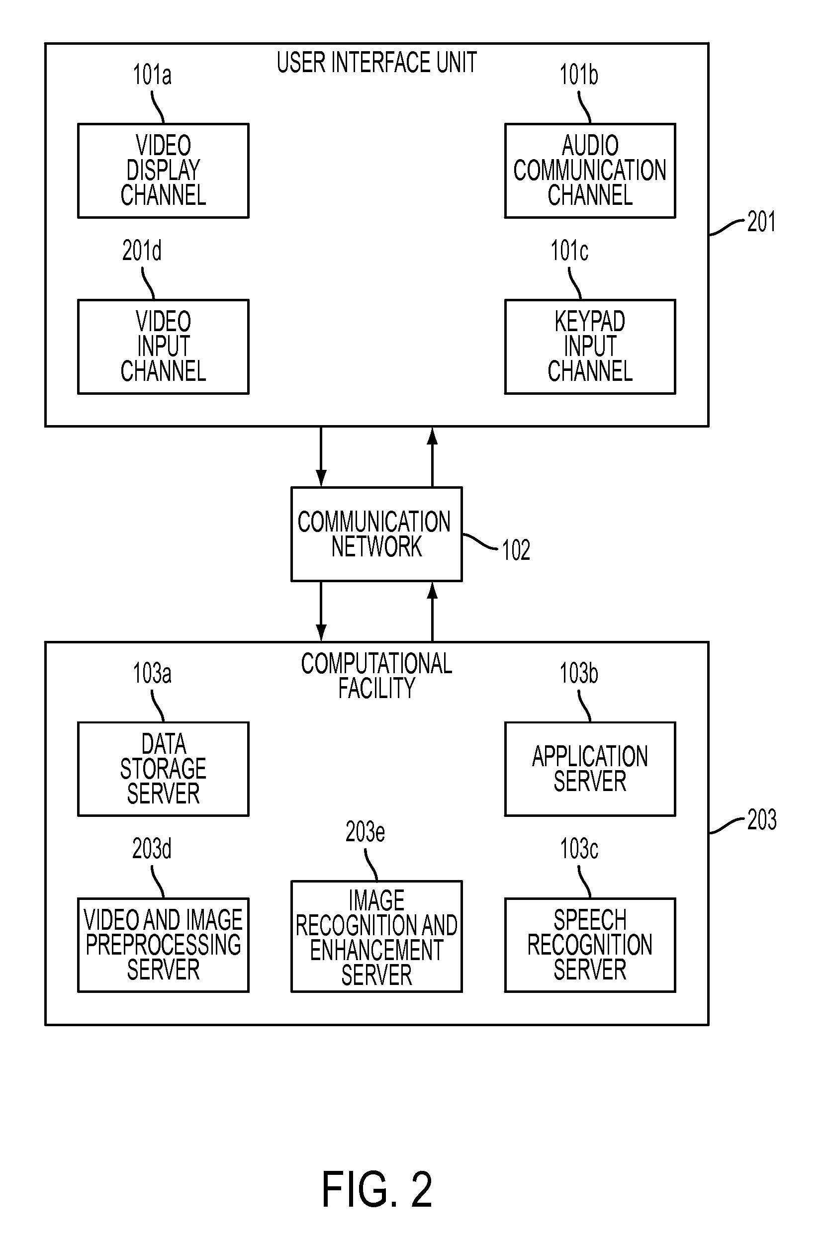 System and method of user interface and data entry from a video call