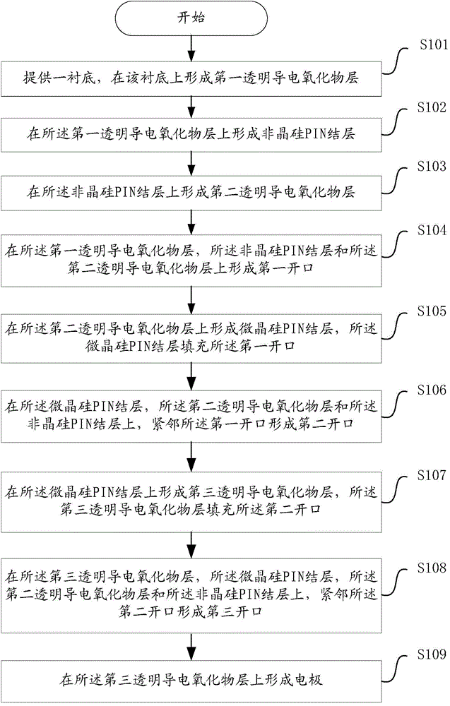 Preparation method for stacked thin film cell and stacked thin film cell