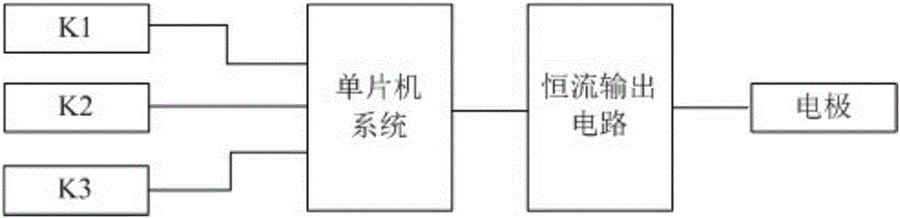 Acupoint electric stimulation method and device based on disperse-dense wave