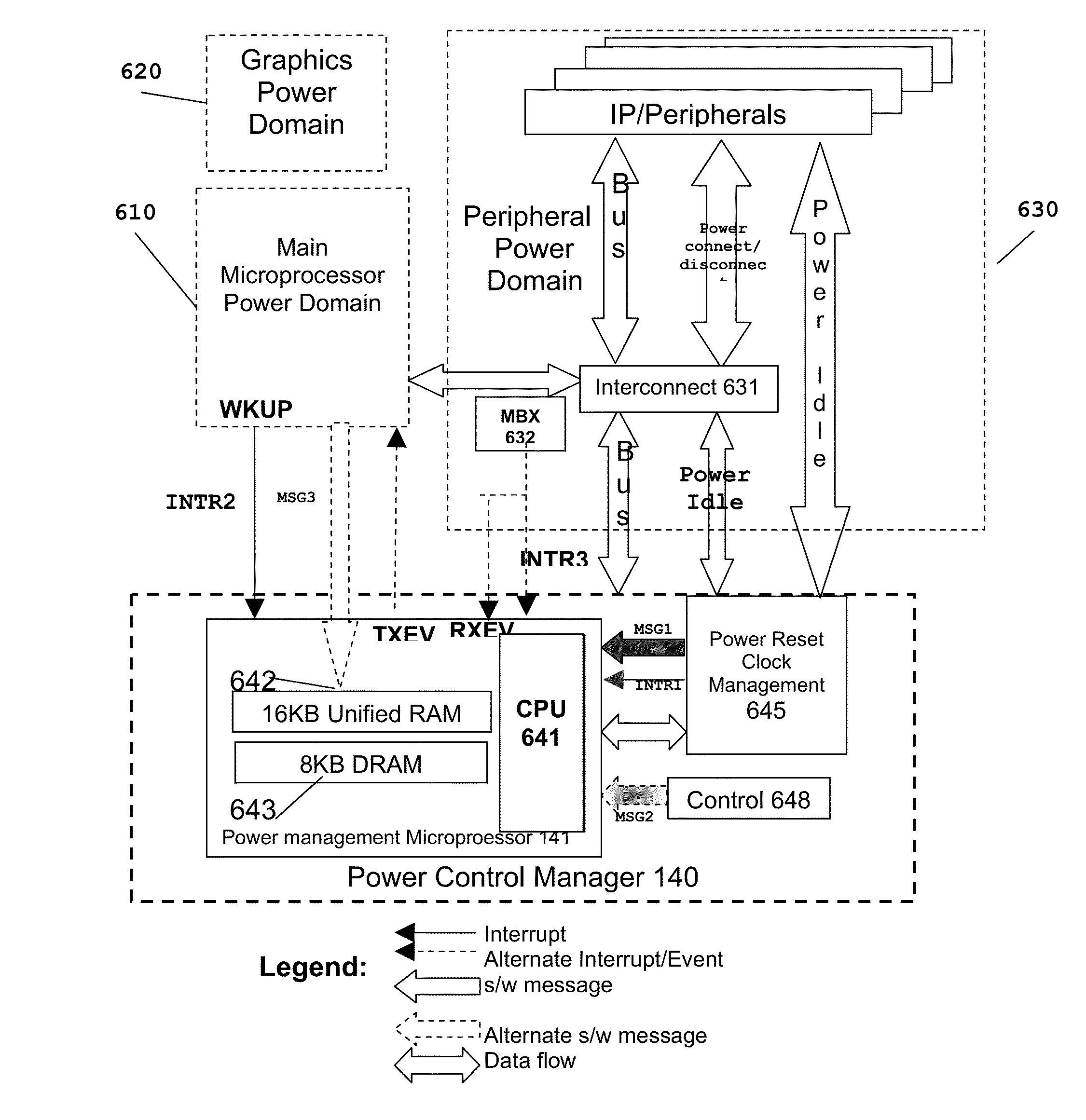 Microprocessor based power management system architecture