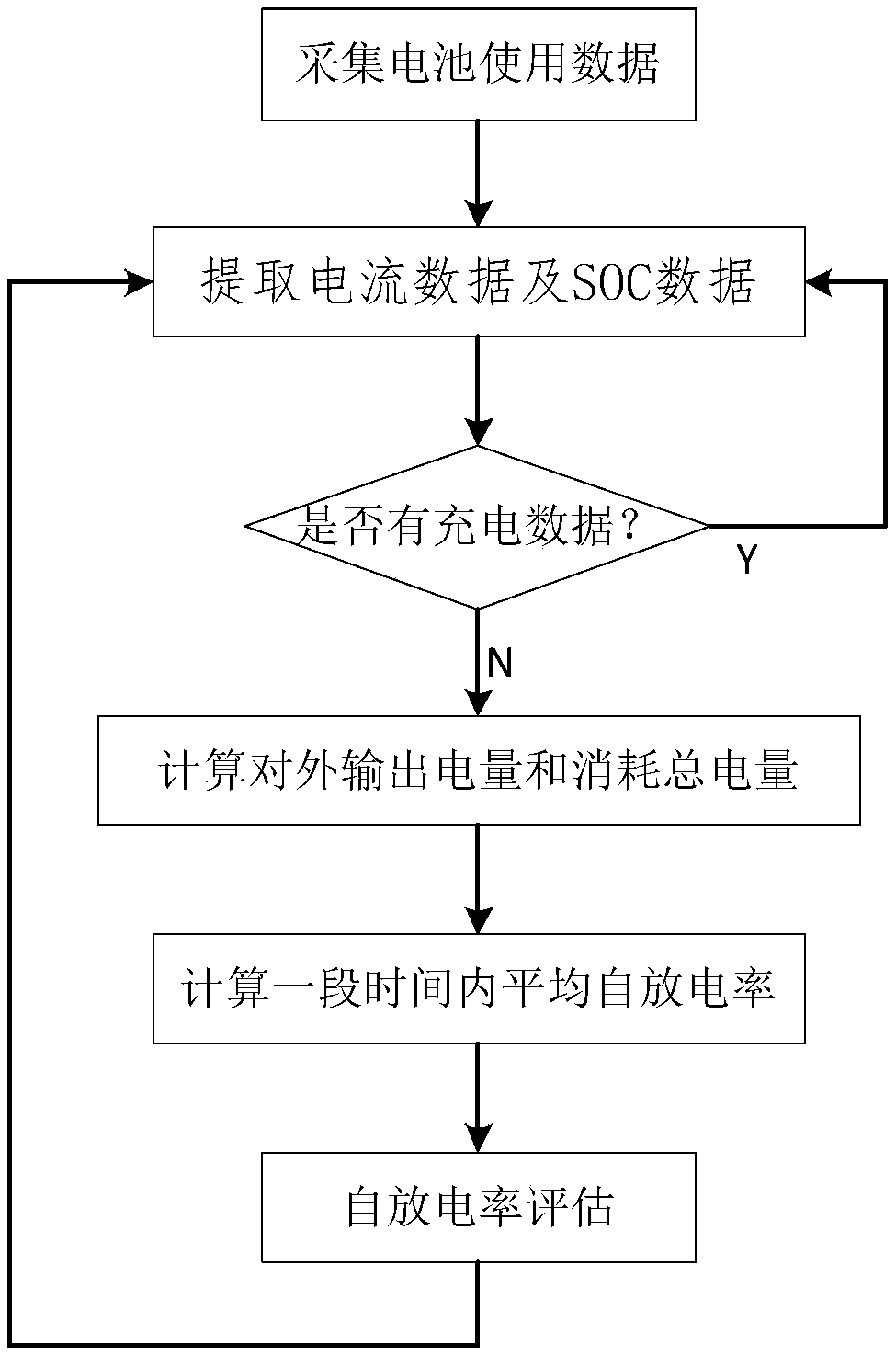 Self-discharge rate evaluation method for battery cell