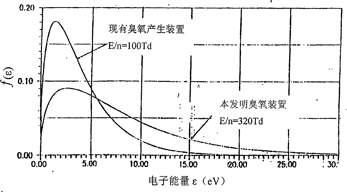 Grounding-electrode wind-cooling plate type ozone-producing unit