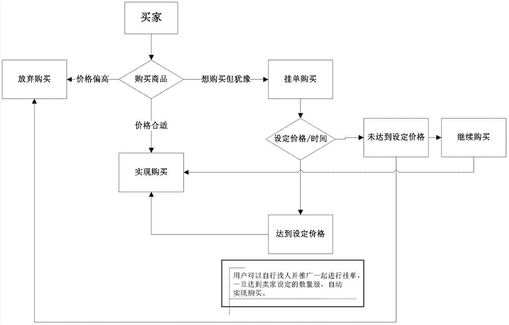 Method and system for dynamic resource allocation in online transactions