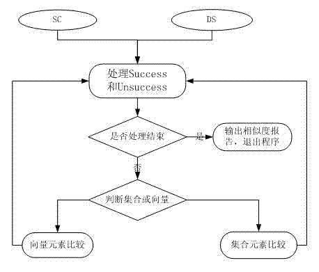 A Software Identification Method Based on Data Stream Slicing
