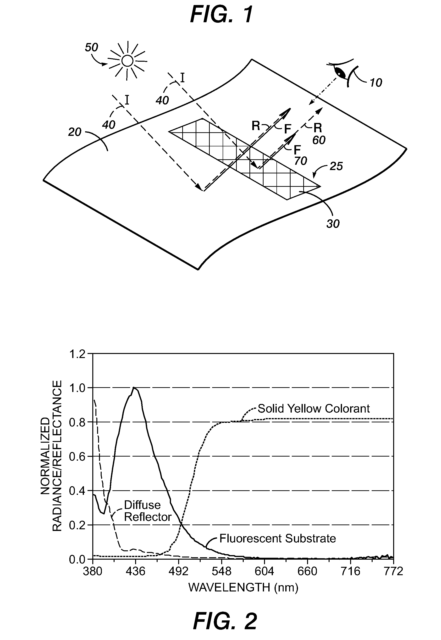 Substrate fluorescence pattern mask for embedding information in printed documents