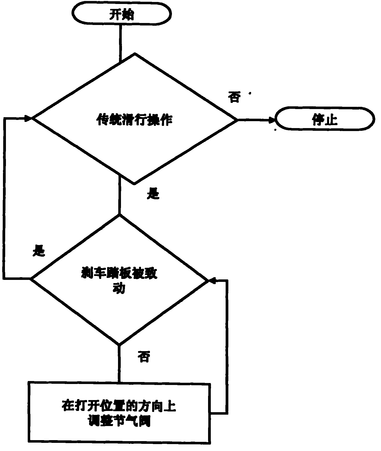 sliding-operation-method-of-motor-vehicle-and-motor-vehicle-driving