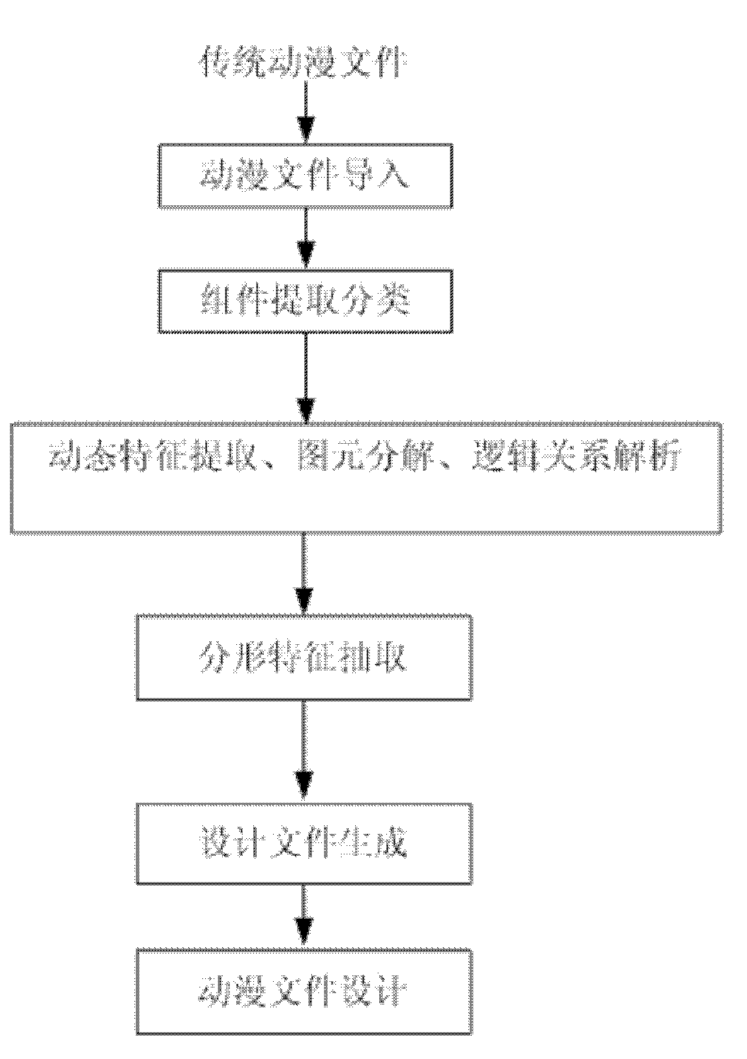 Cartoon manufacture method and device