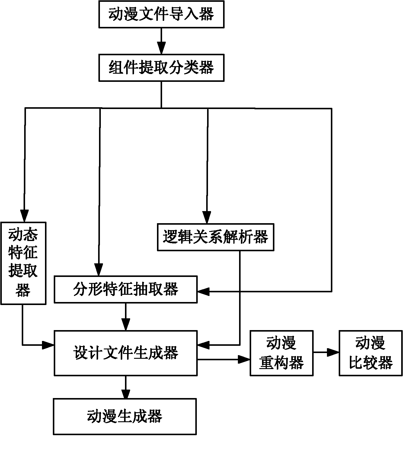 Cartoon manufacture method and device