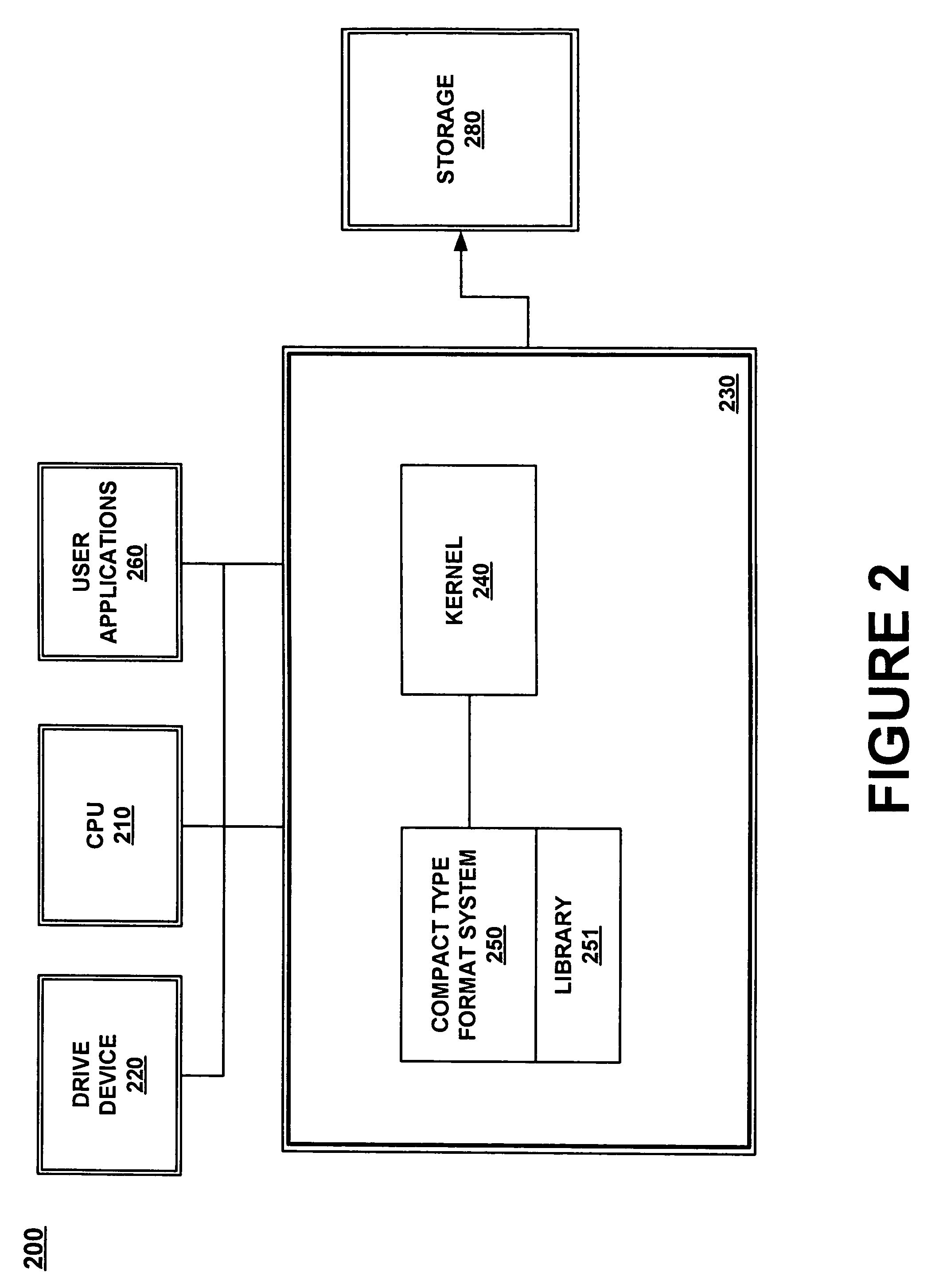 Compact type format data system and method