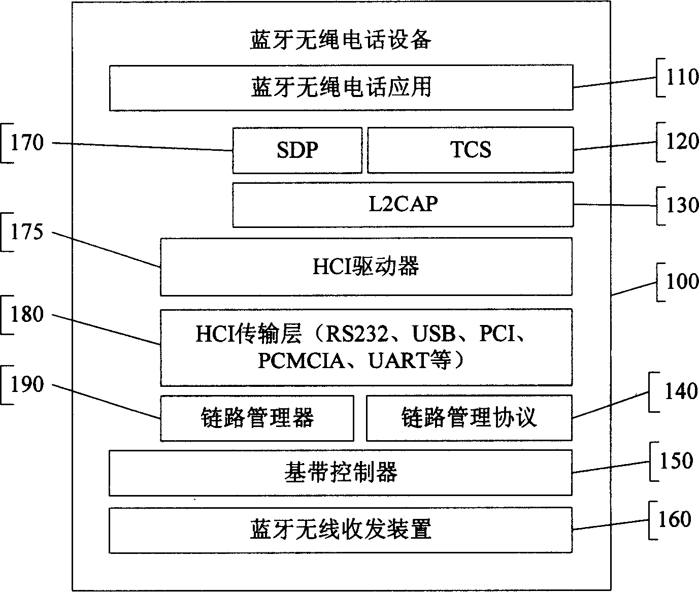 A method for implementing call forwarding of blue tooth handset by using dynamic extension number