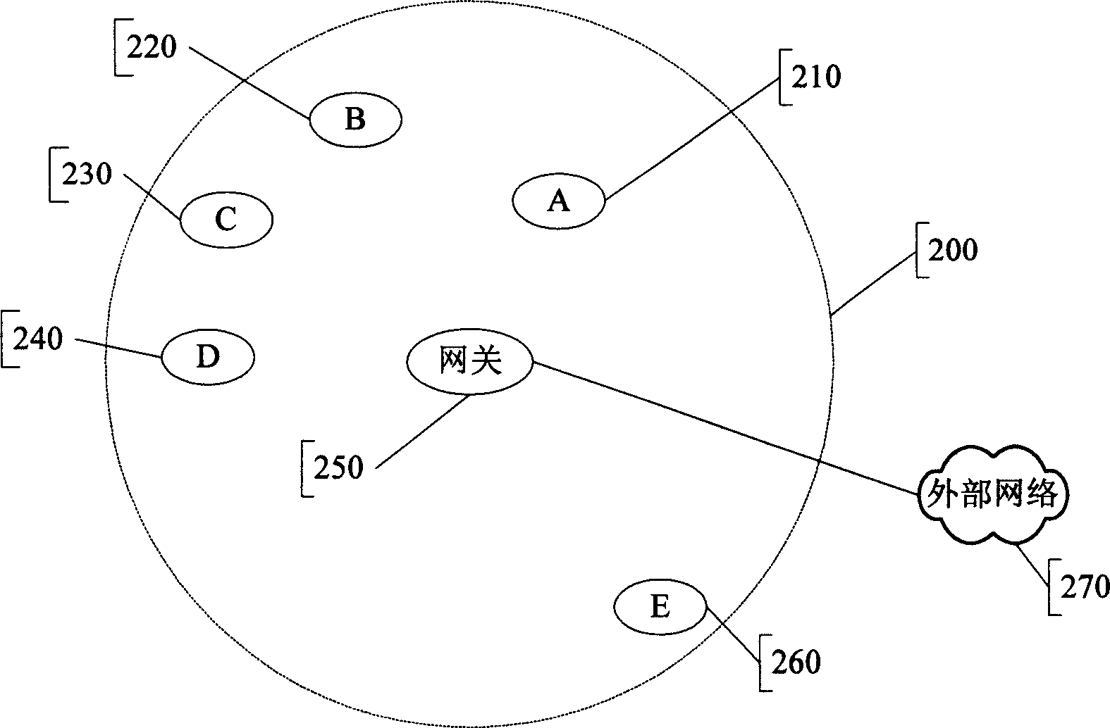A method for implementing call forwarding of blue tooth handset by using dynamic extension number