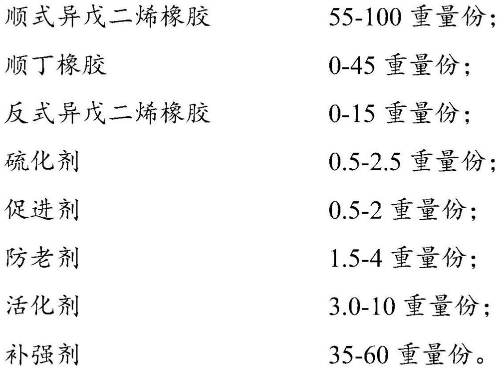 A kind of tread rubber based on synthetic rubber and its preparation method and application