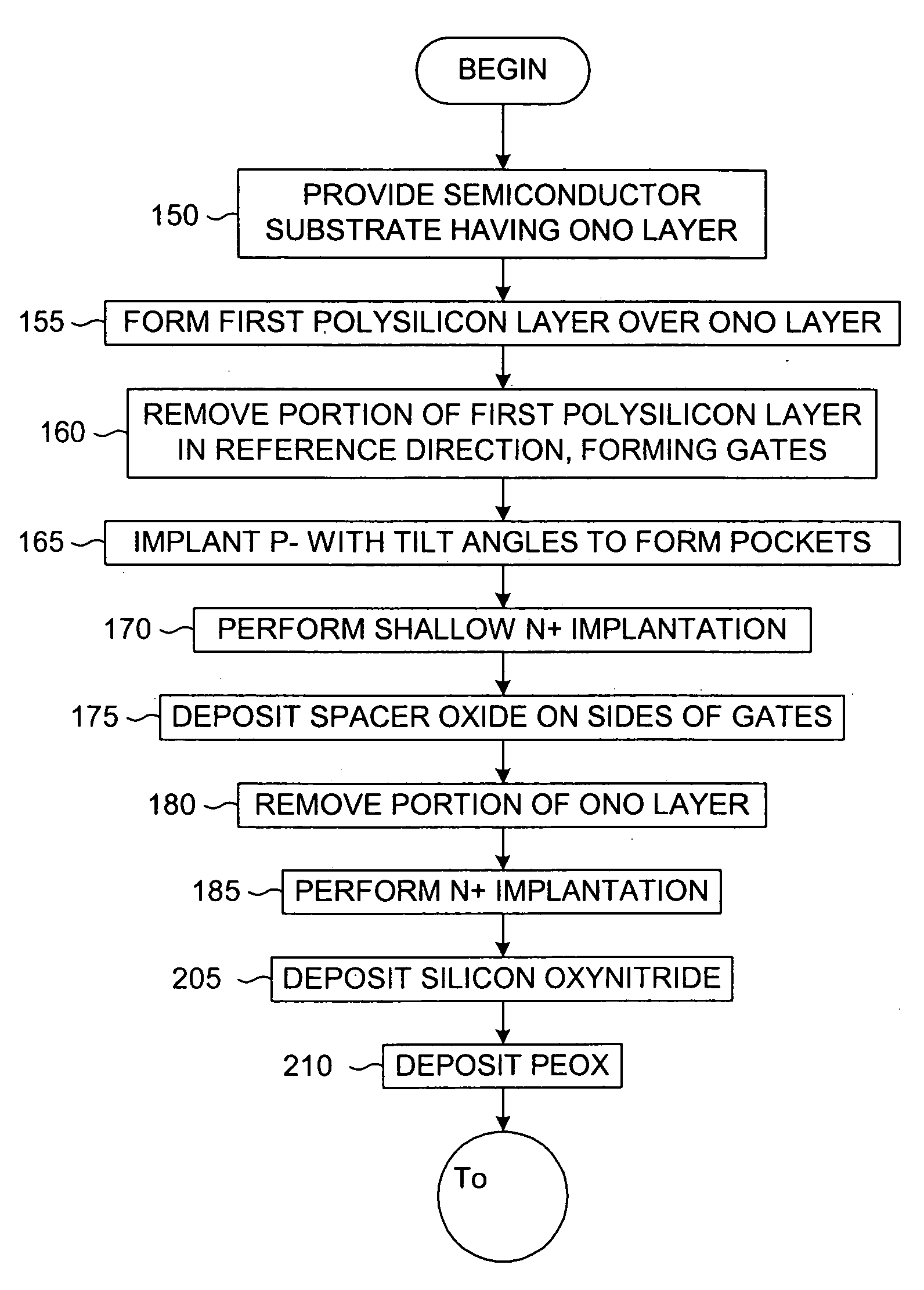 Method for forming a sealed storage non-volative multiple-bit memory cell