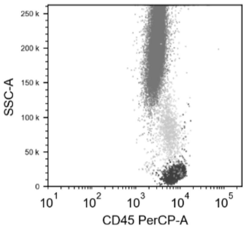 A method for effectively removing mononuclear cell interference in automatic analysis of lymphocyte subsets