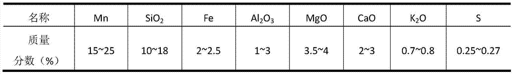 Manganese charcoal catalytic internal electrolysis filler as well as preparation method and application thereof