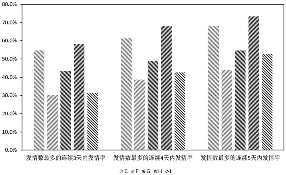 Altrenogest injection as well as preparation method and application thereof