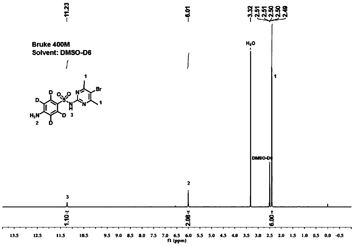 Stable isotope labelled sulfamethazine and synthesis method thereof