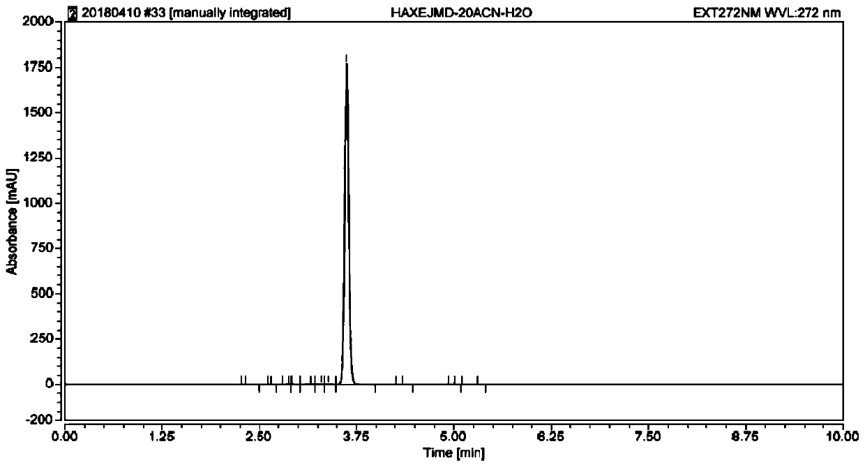 Stable isotope labelled sulfamethazine and synthesis method thereof
