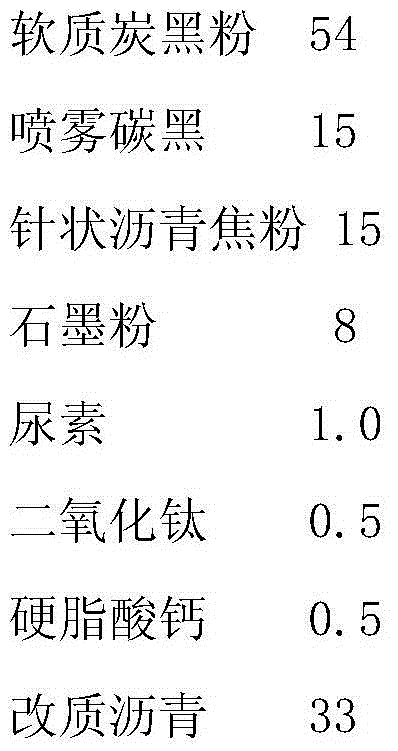 Manufacturing method of carbon brush used for locomotive traction motor