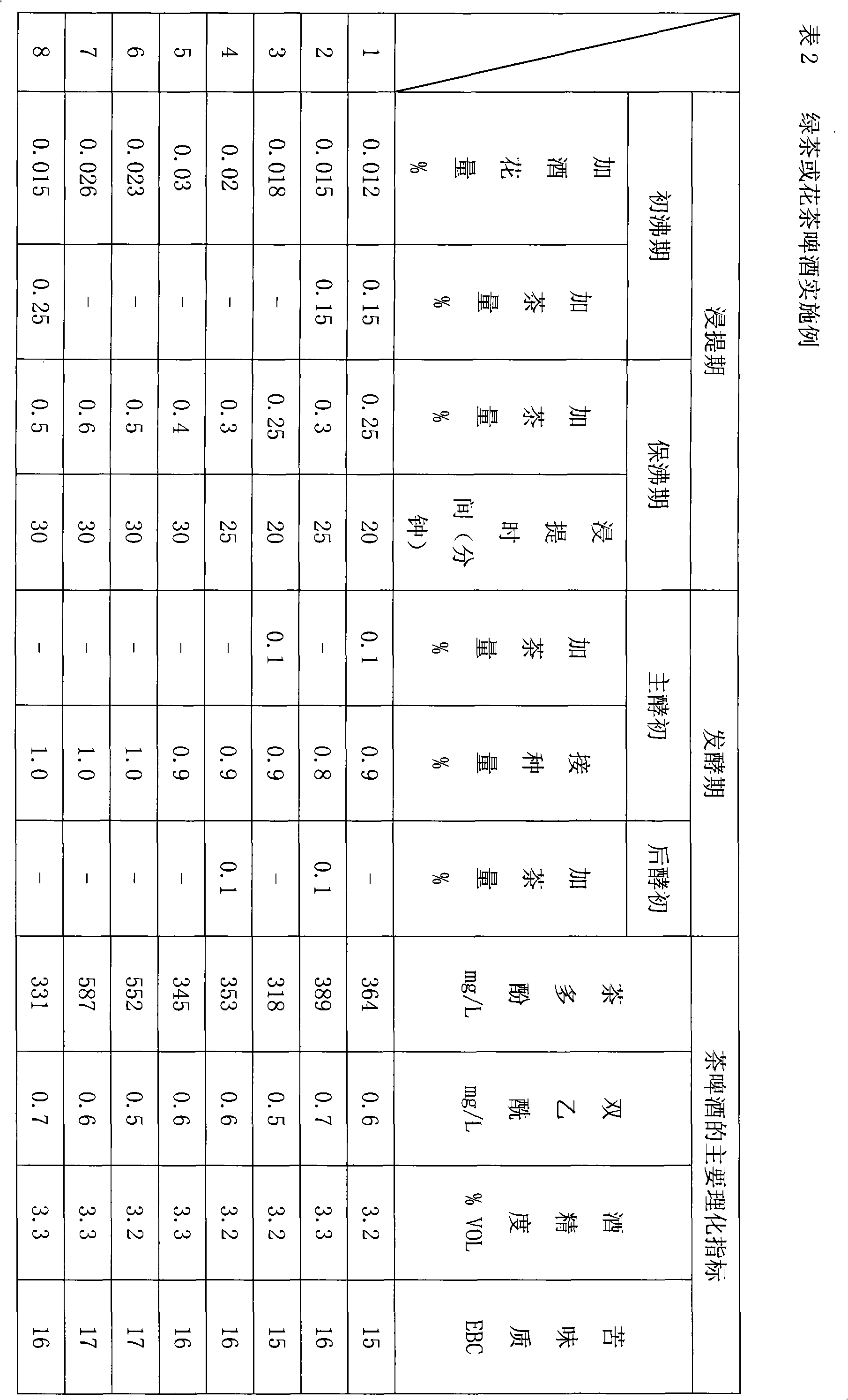 Tea beer and brewing method thereof