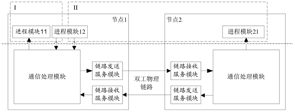 A transparent inter-process communication system and method supporting distributed systems